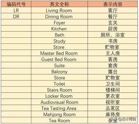 室內設計 英文|室內設計常用語